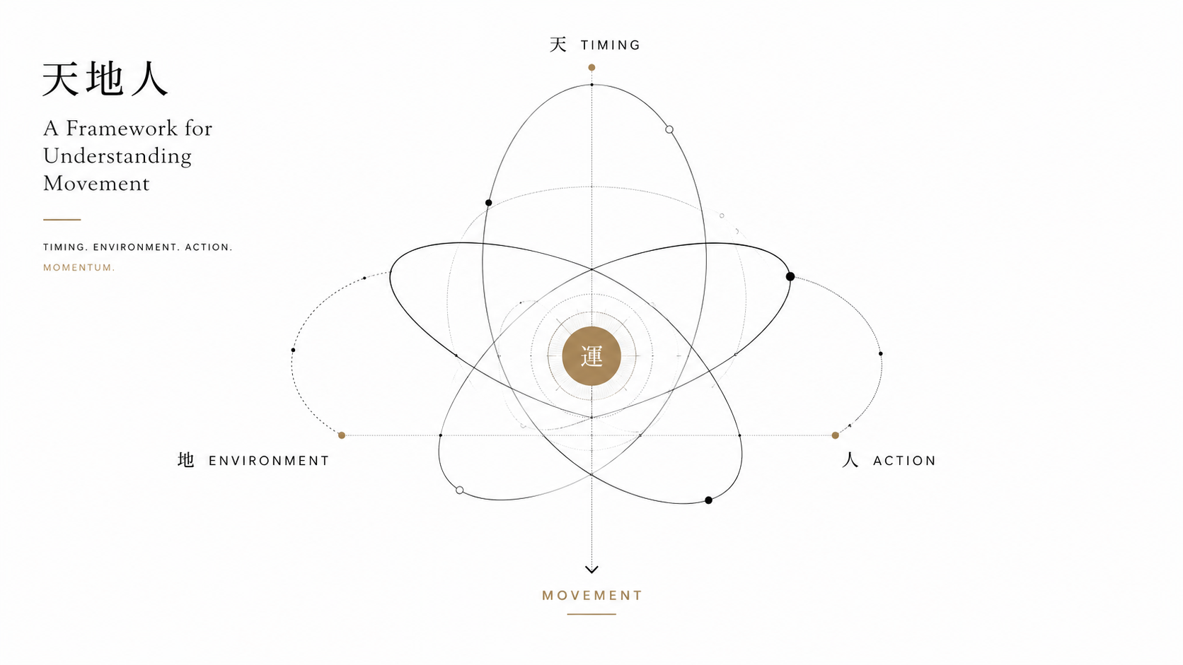 天地人 Framework